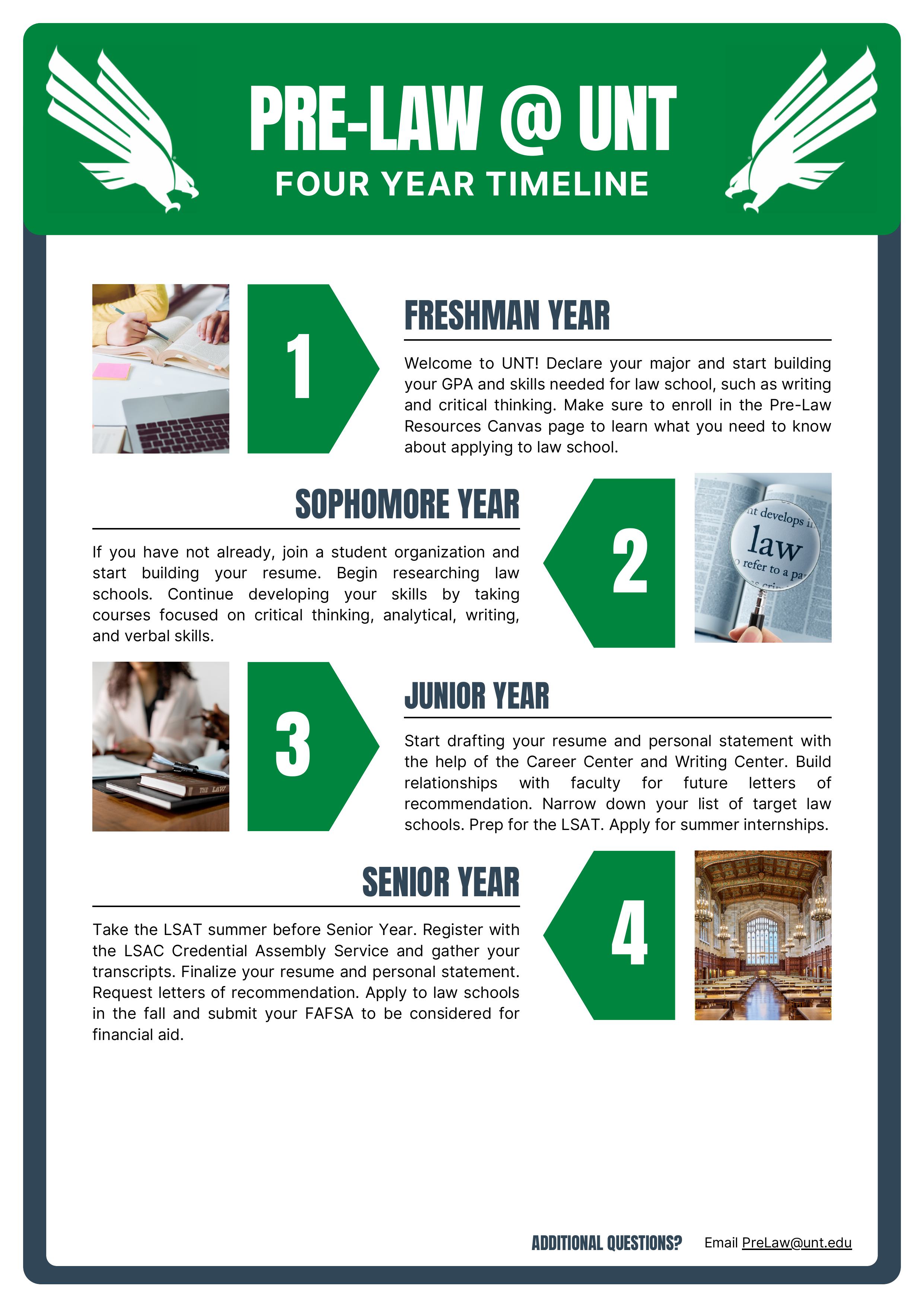 Pre Law Timeline