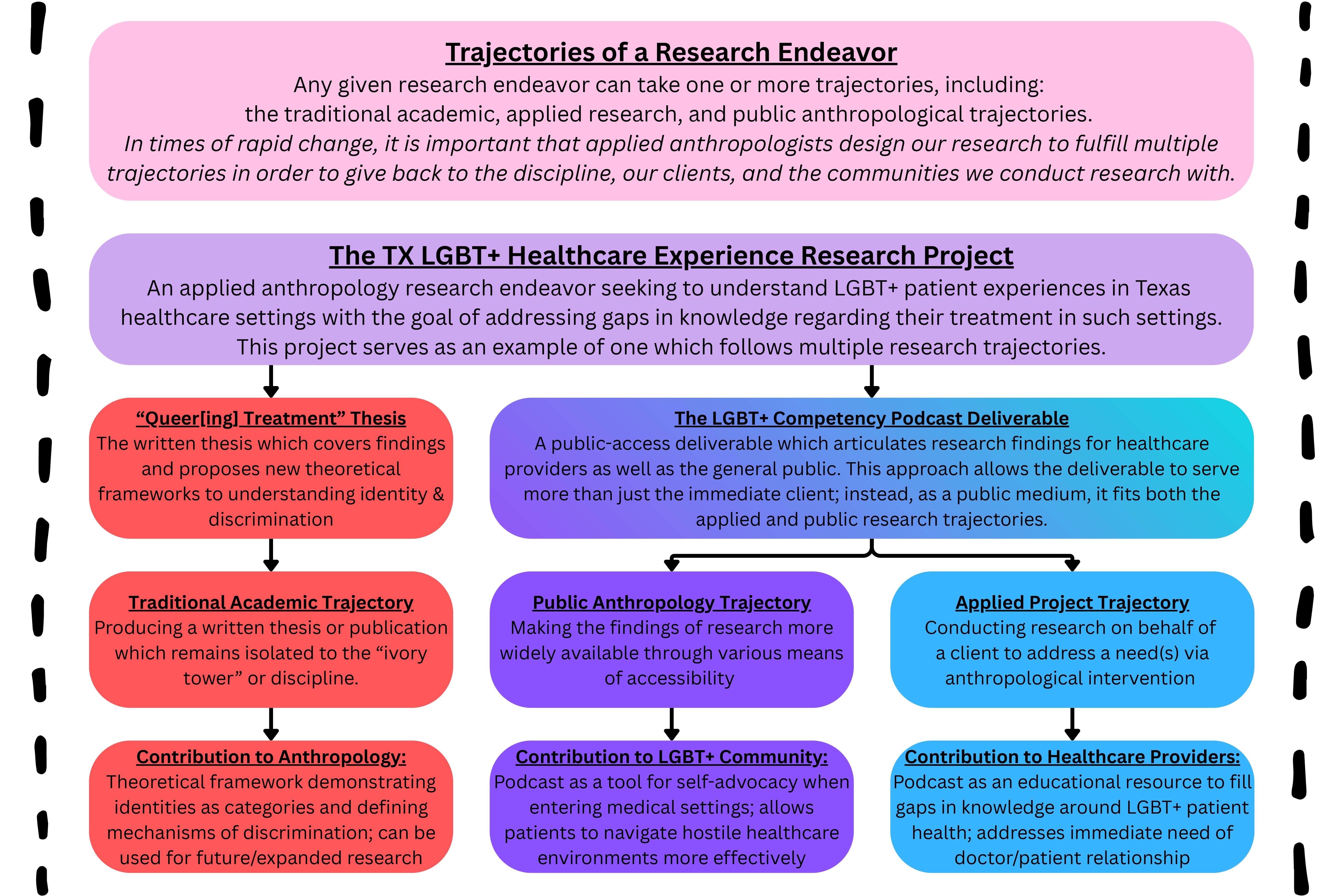 Zach Prater Poster Presentation